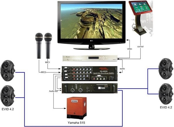 Bí Quyết Setup Amply Karaoke Cho Dàn Karaoke Gia Đình