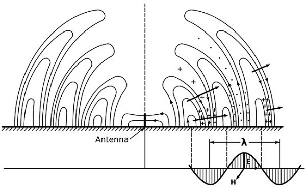 Giải Mã Sóng VHF