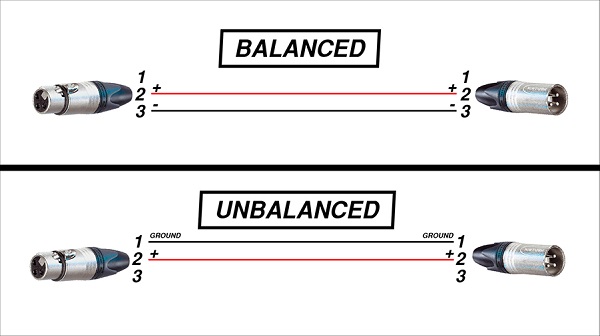Kết Nối RCA Unbalanced vs. XLR Balanced