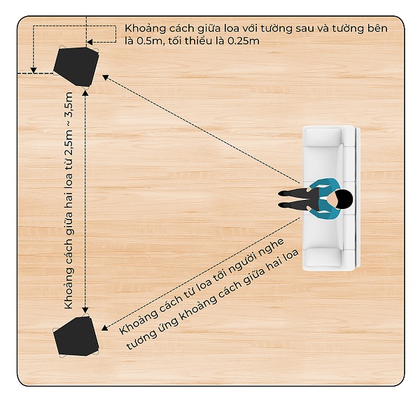 Khoảng Cách Ngồi Nghe Nhạc Hát Karaoke