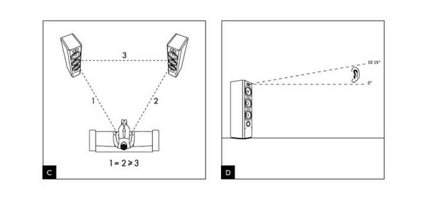 Khoảng Cách và Tương Tác Với Phòng