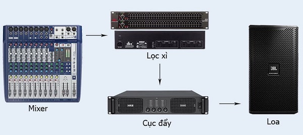 Phân Biệt Vai Trò EQ Trên Mixer