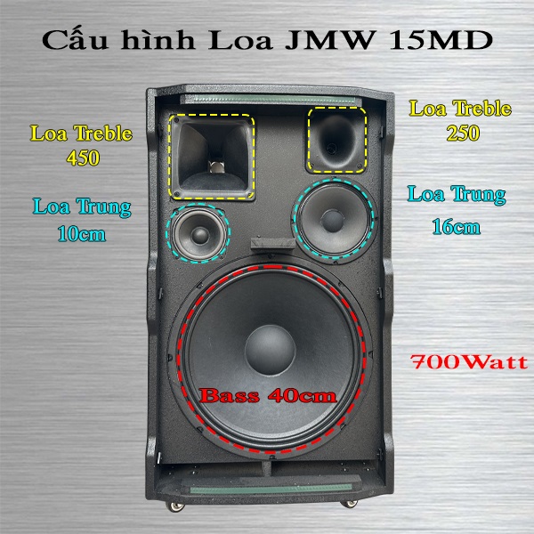 Phân Tích Cấu Hình Kỹ Thuật Loa Kéo