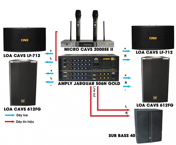 Quy Trình 7 Bước Vàng Setup Amply Karaoke Cho Dàn Karaoke Gia Đình