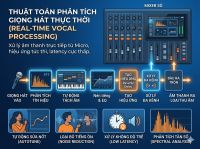 Real-time Vocal Processing 2026: AI, Edge Computing v&agrave; kỷ nguy&ecirc;n Mixer kh&ocirc;ng độ trễ