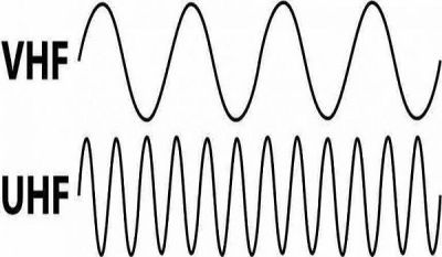 Nên Mua Micro Không Dây Có Tần Số UHF Và VHF?