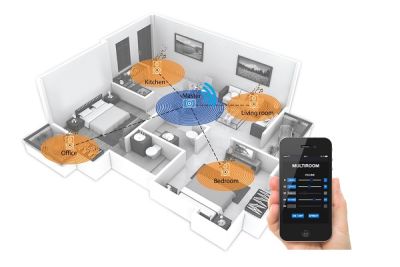 Âm Thanh Không Dây &amp; Đa Phòng 2025: So Sánh Bluetooth, Wi-Fi &amp; Hệ Sinh Thái