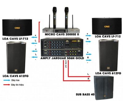 Vị Trí Đặt Amply Karaoke Chuẩn Để Tối Ưu Âm Thanh và Tránh Hú