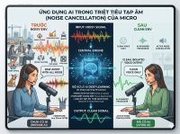 Ứng dụng AI trong việc triệt ti&ecirc;u tạp &acirc;m (Noise Cancellation) của Micro.