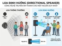 C&ocirc;ng nghệ Loa định hướng 2026: Trải nghiệm Audio ri&ecirc;ng tư | MyAI Lab